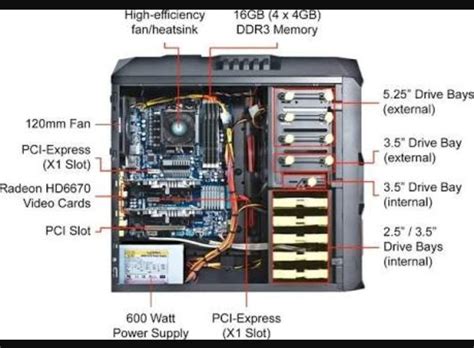 internal  external parts  computer