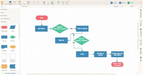 Creately﻿ Programa Versátil Para Crear Diagramas De Flujo