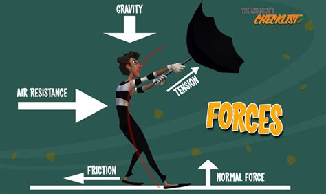 forces    forces     account  animation
