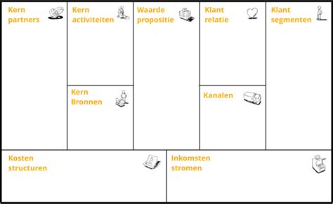 canvas model wat  businessmodel canvas doen trainingen