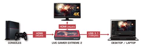 avermedia live gamer extreme 2 usb 3 0 game streaming and
