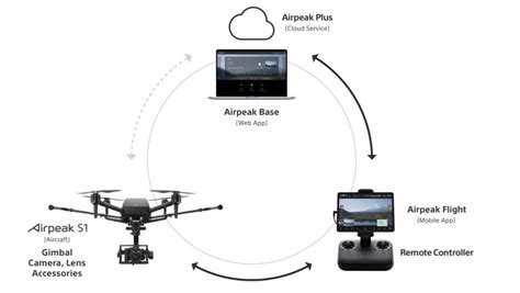 sony airpeak  professional drone  support  alpha mirrorless