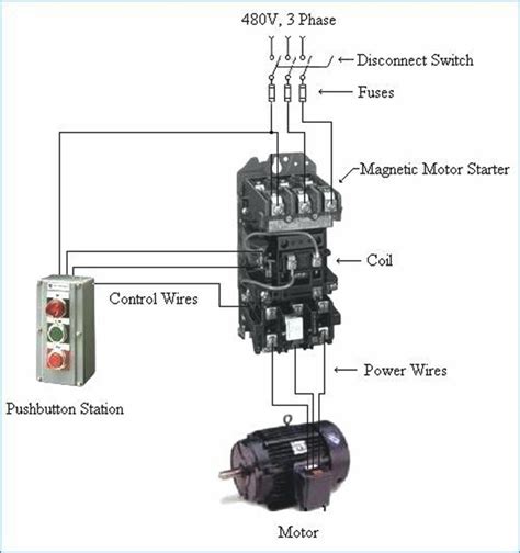 wiring diagram  phase motor switch wiring diagram