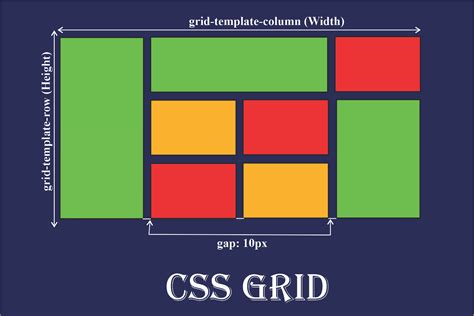 grid template rows css