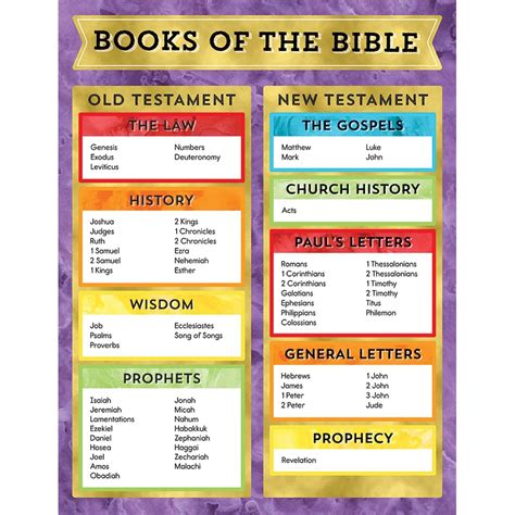 bible books printable