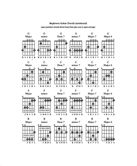 5 Guitar Chords Chart For Beginners Free Sample