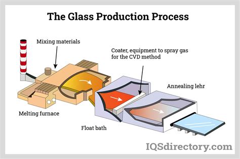 glass companies glass suppliers