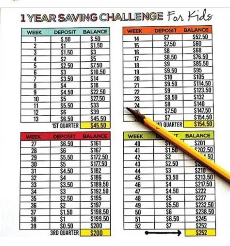 savings savings challenge saving saving money