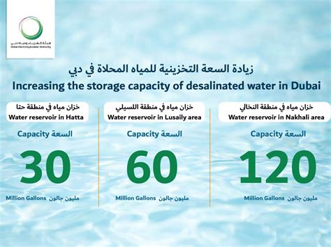 uae water security strategy  news views reviews comments analysis  uae water