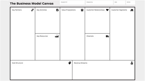 The Business Model Canvas Explained