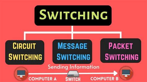 switching   types  computer network cs point