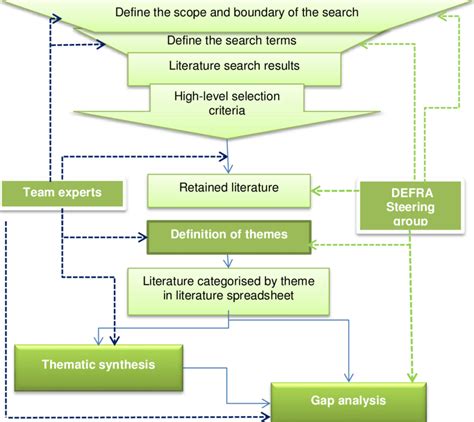 summary  methodology  scientific diagram