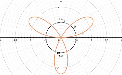 sketch polar curves krista king math  math