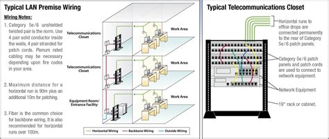image result  cat  wiring diagram  wall plates ethernet cable diagram patch panels