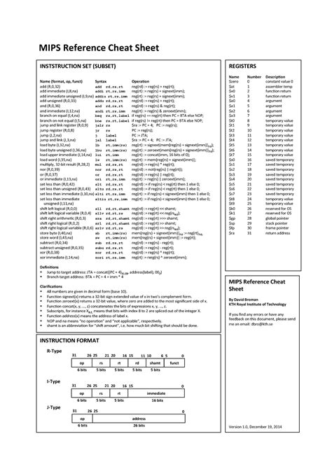 Mips Cheat Sheet Combined All Instruction Computer Architecture Du