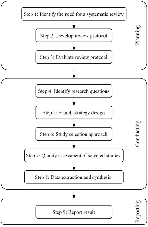 systematic review process  scientific diagram