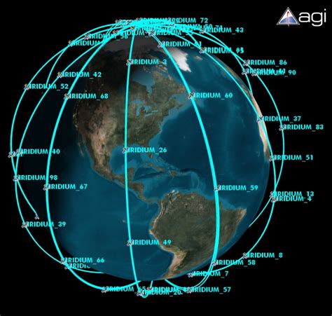 orbital spares iridium  replaced destroyed satellite universe