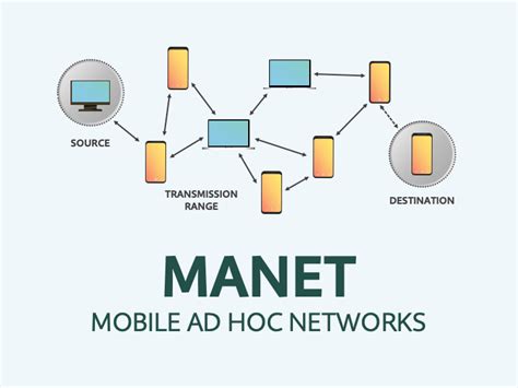 mobile ad hoc networks manet powerpoint template  google  theme
