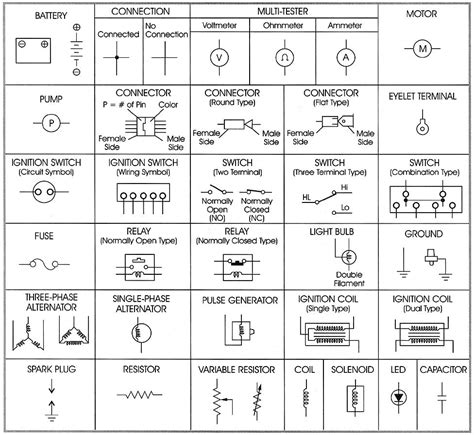computer cable wiring diagram symbols