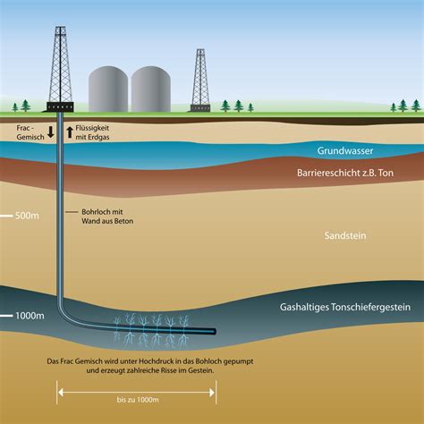 fracking gesetzliche bestimmungen deutlich verschaerfen umweltbundesamt