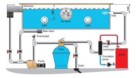 swimming pool schematic installation   heat exchanger swimming pool plumbing