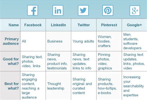 create  social media posting schedule business  community