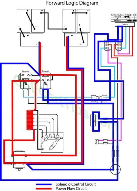 yamaha golf cart wiring diagram yamaha golf cart starter wiring diagram fantastic starter