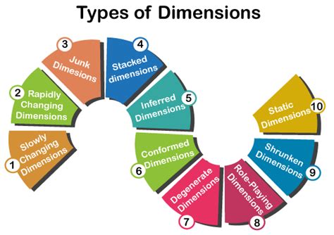 types  dimensions javatpoint