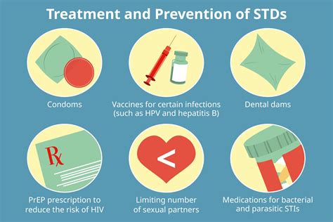 sexually transmitted infection types symptoms and treatments