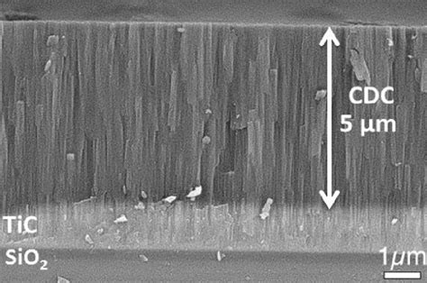 research reveals carbon films  give microchips energy storage