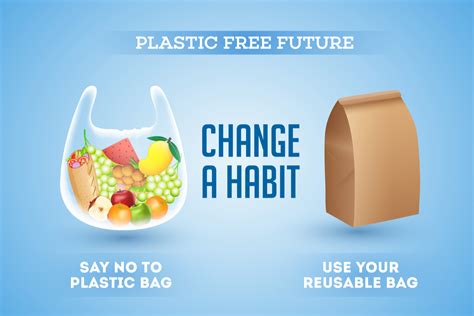 International Plastic Bag Free Day 2021 History Significance Quotes