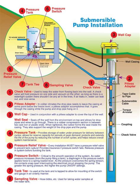 single phase submersible pump wiring diagram motor wiring