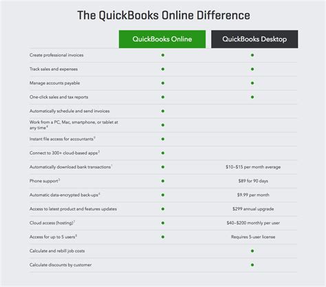 quickbooks   desktop edition   depth comparision