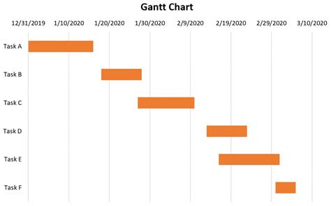 How To Create A Gantt Chart In Excel Statology