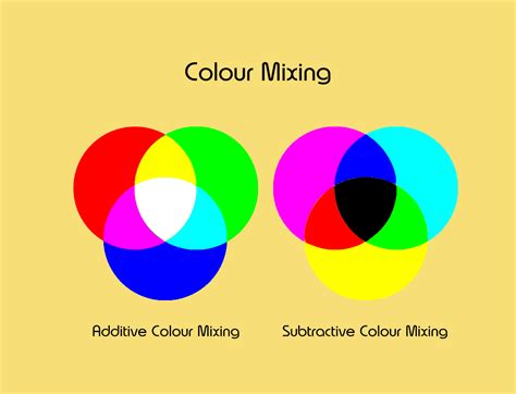 colour mixing basics atyutka science