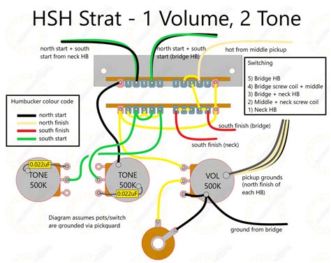 hsh strat wiring diagram  string supplies