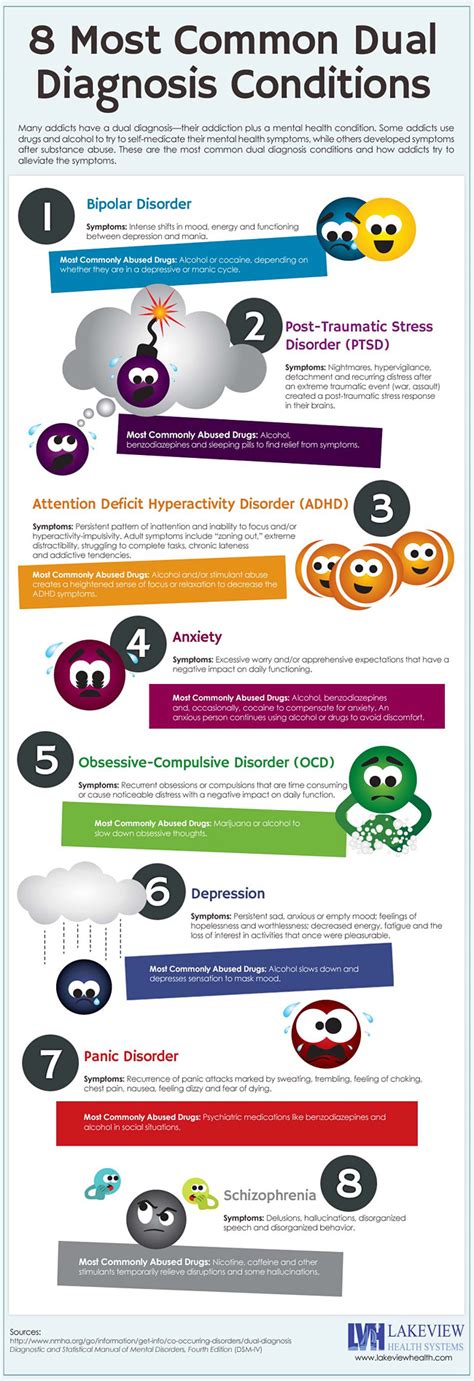 What Are The Most Common Dual Diagnosis Disorders