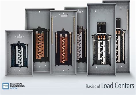 basics  load centers