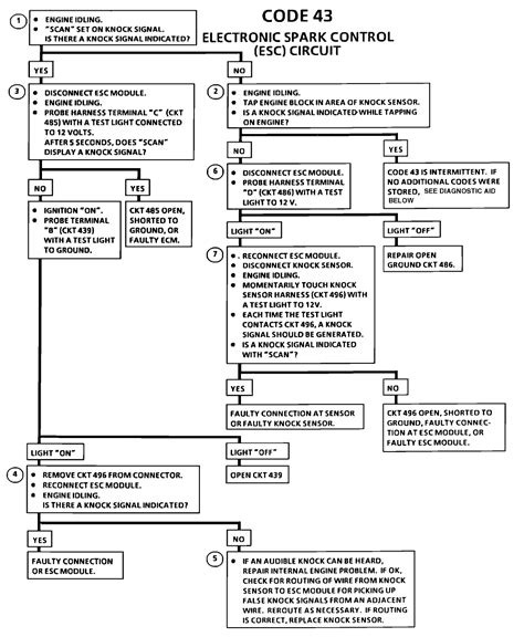 chevy  knock sensor location  chevy  ecm location qa