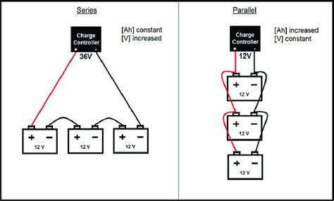 series  parallel wiring  scientific diagram