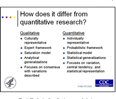 qualitative research sample design  sample size resolving