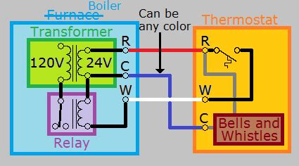 wiring     unused wire    wire home improvement stack exchange