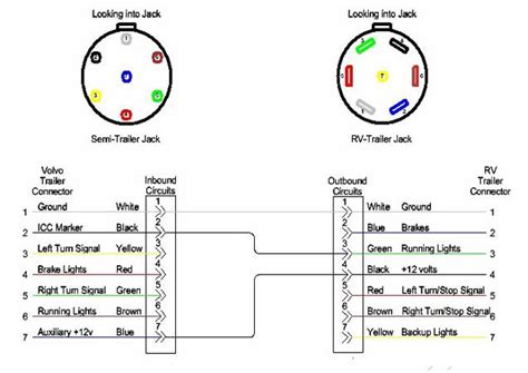 dodge ram trailer wiring diagram