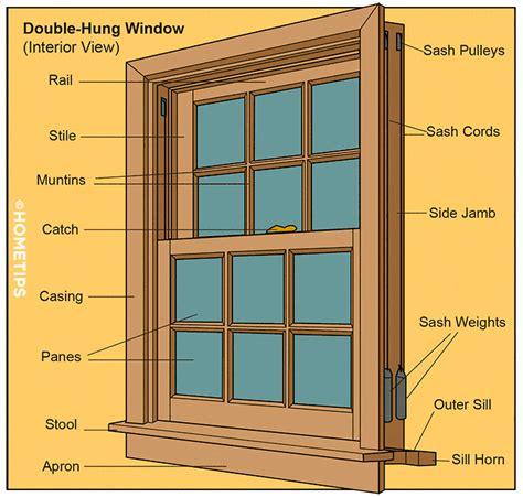 casement window diagram