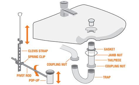 kitchen sink plumbing diagram  gallery kitchen sink drain plumbing diagram   budget