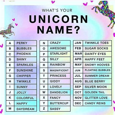 unicorn  source mylittleunicornno unicorn names