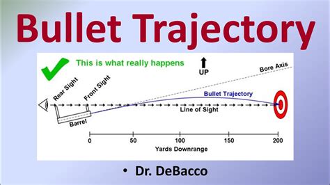 bullet trajectory youtube