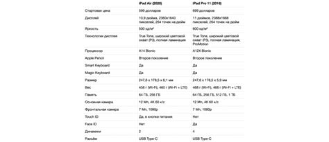 Comparación De Ipad Air 4 2020 Vs Ipad Pro 11 2018 ¿cuál Debería