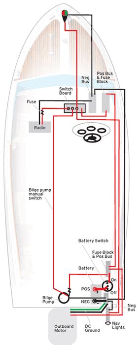 wiring diagram navigation lights   boat