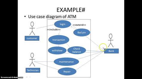 how to create a use case diagram with example youtube